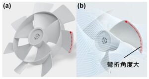 圖2. 循環扇扇葉與一般電風扇扇葉比較: (a)電風扇 (b)循環扇